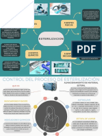 Mapa de Esterilizacion