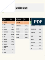 Kesiapan Lahan Updated