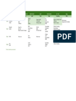 Finance Roadmap Sheet1