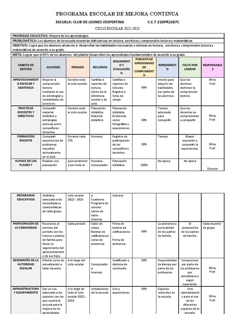 Programa Escolar de Mejora Continua | PDF | Maestros | Método de enseñanza