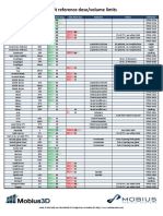 Mobius Dose Constraints Overview | PDF | Radiation Therapy | Clinical ...