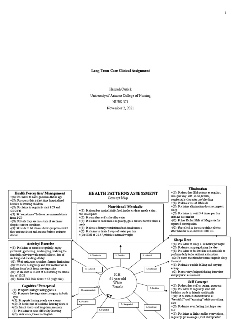 Gordons functional health patterns template 4 1 pdf health sciences