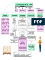 Mapa Lab Act 7