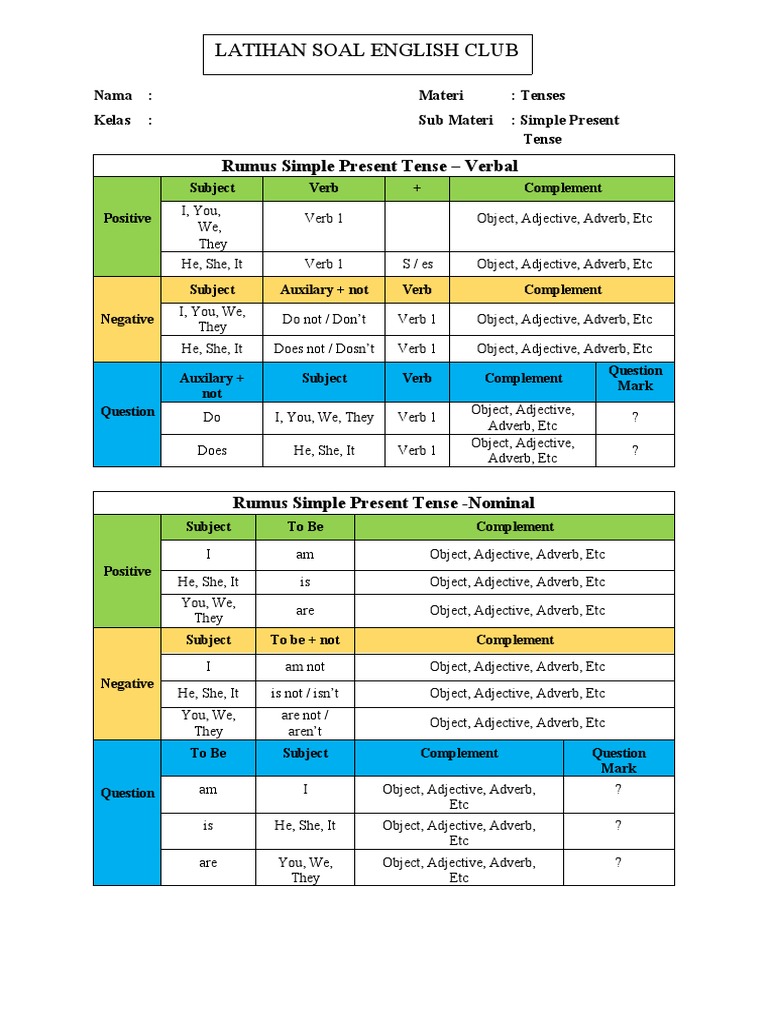 Latihan Soal Simple Present Tense - Lembar Isian | PDF | Verb | Adverb