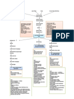 Mind Mapping Icu