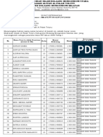 Surat Ketrangan PIP Tahap 1