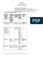 Analisis Keterkaitan KI Dan KD