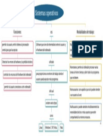 Sistemas operativos: funciones y modalidades de trabajo