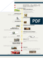 Línea de Tiempo 3 Historia de La Educación