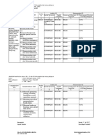 Analisis KD Ketrampilan