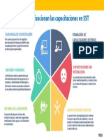 Porque No Funcionan Las Capacitaciones