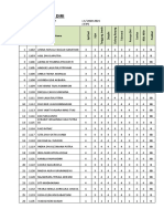 Data Penilaian Diri