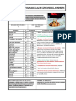 Fricassee de Volailles Aux Ecrevisses Crozets