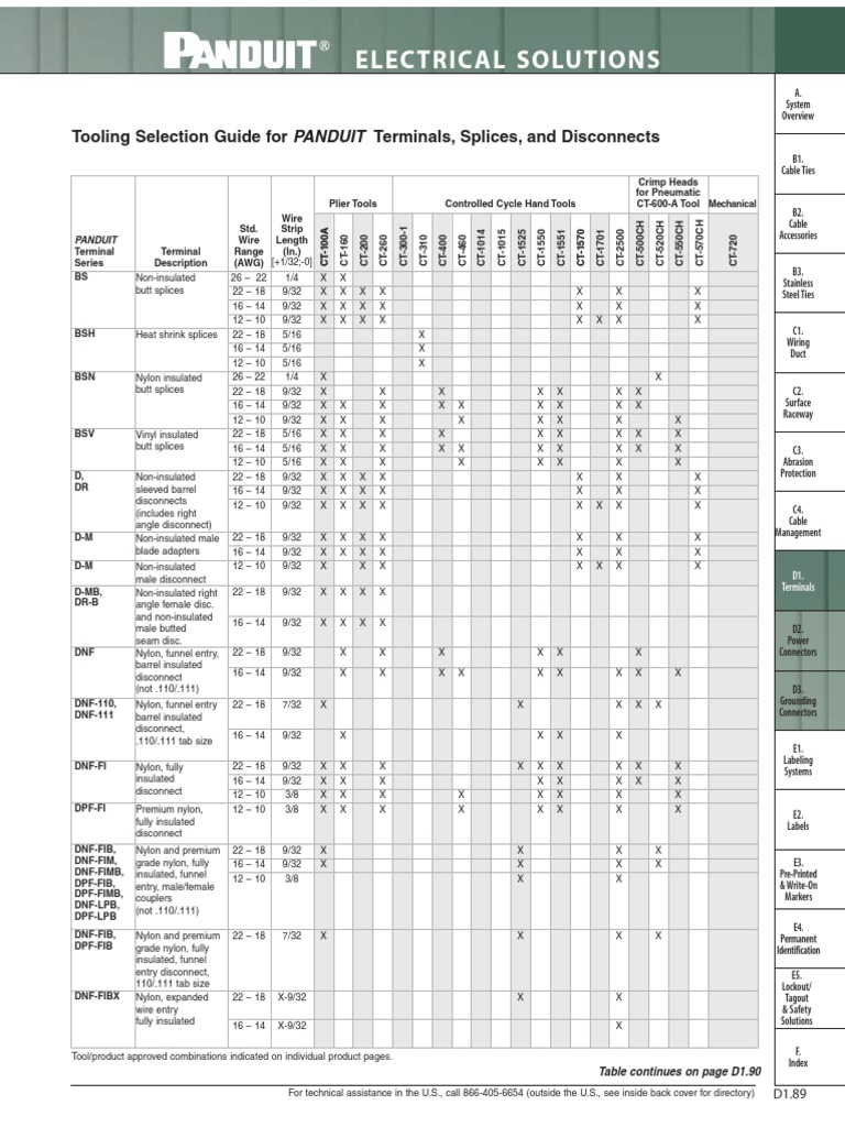 Tooling Selection Guide For PANDUIT Terminals, Splices, and Disconnects