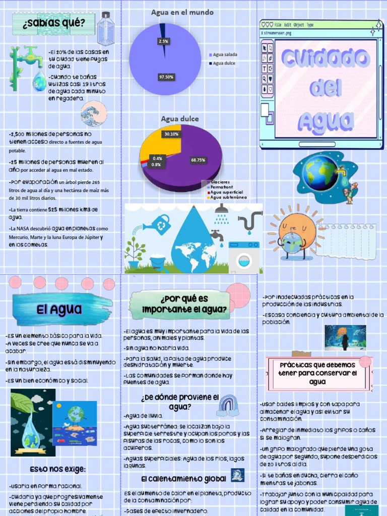 Tríptico sobre el Cuidado del Agua | PDF | Agua | Agua dulce