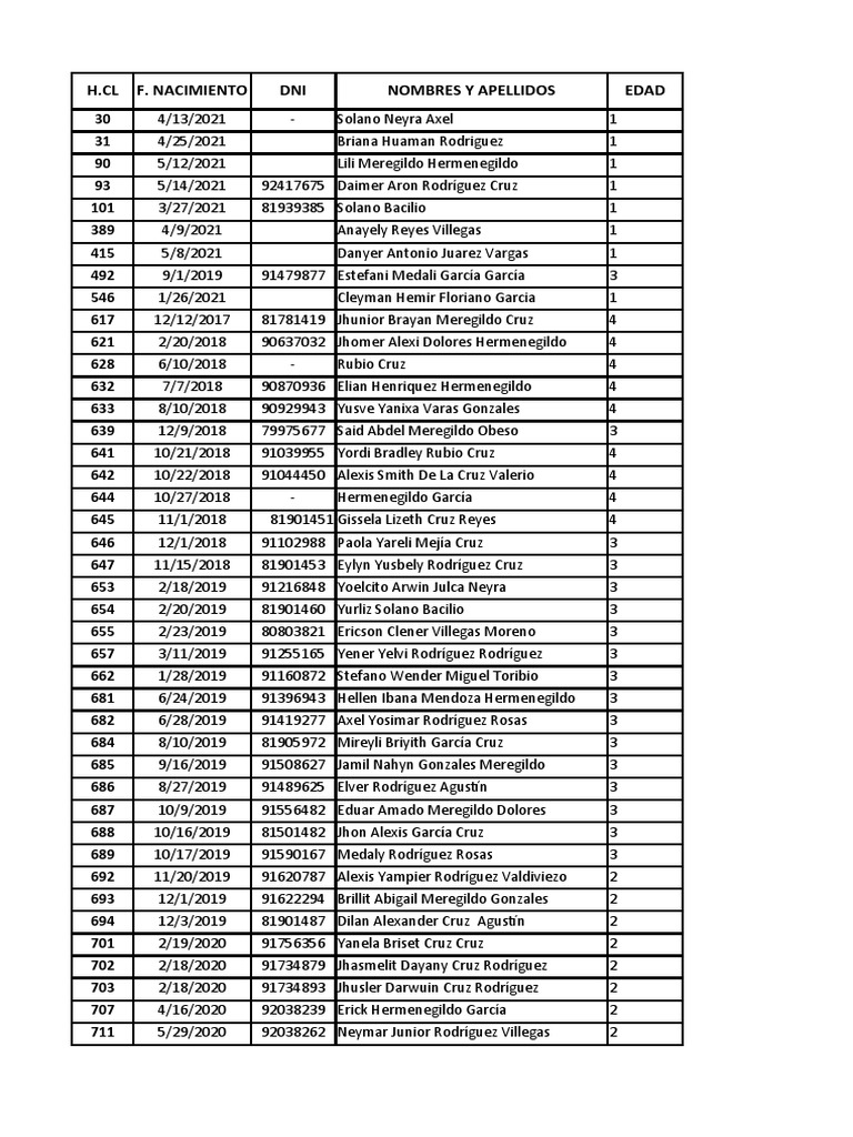 List of birth records from paihual peru caserio including names dates