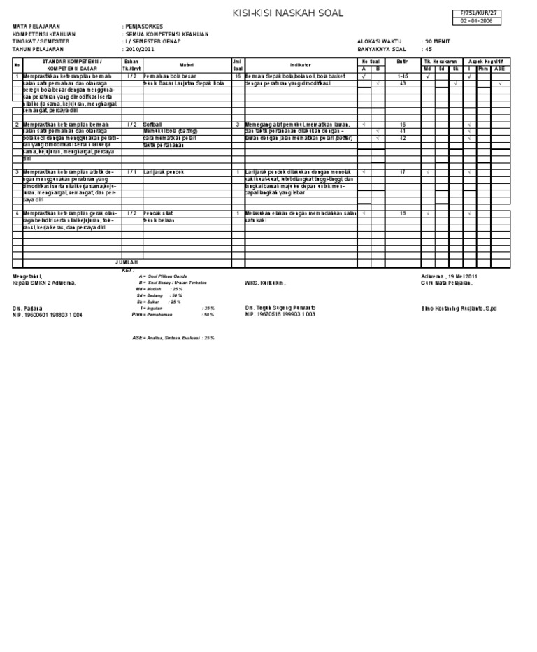 Soal uts penjas kelas 12 semester 1 essay