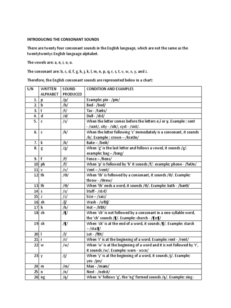 Consonant visual data 3