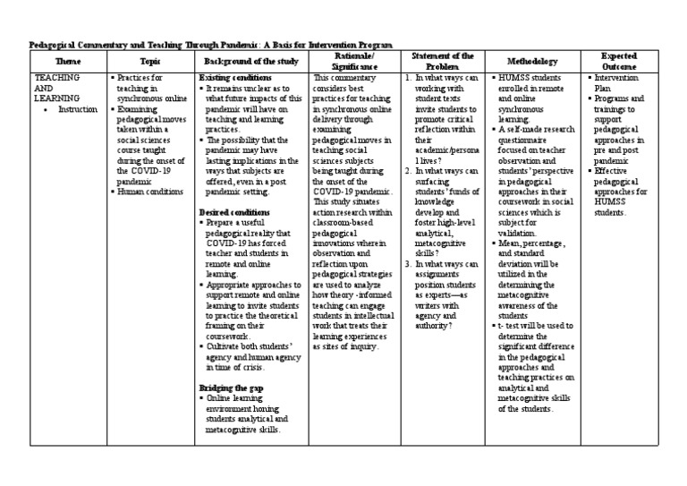 Pedagogical Strategies for Online Learning | PDF | Pedagogy | Teaching ...