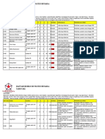 Daftar-Risiko RSWH 2022