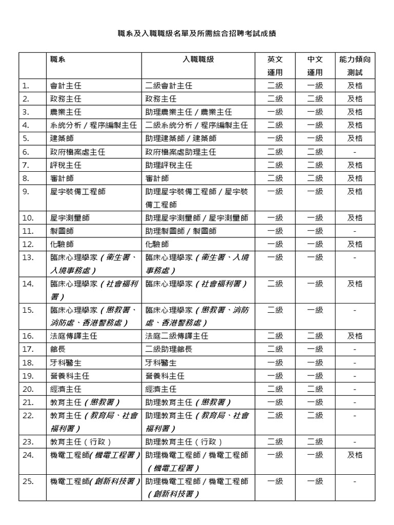 List Of Grades
