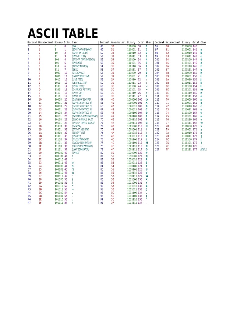 Kode ASCII | PDF