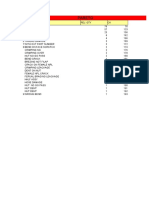 Pareto Chart