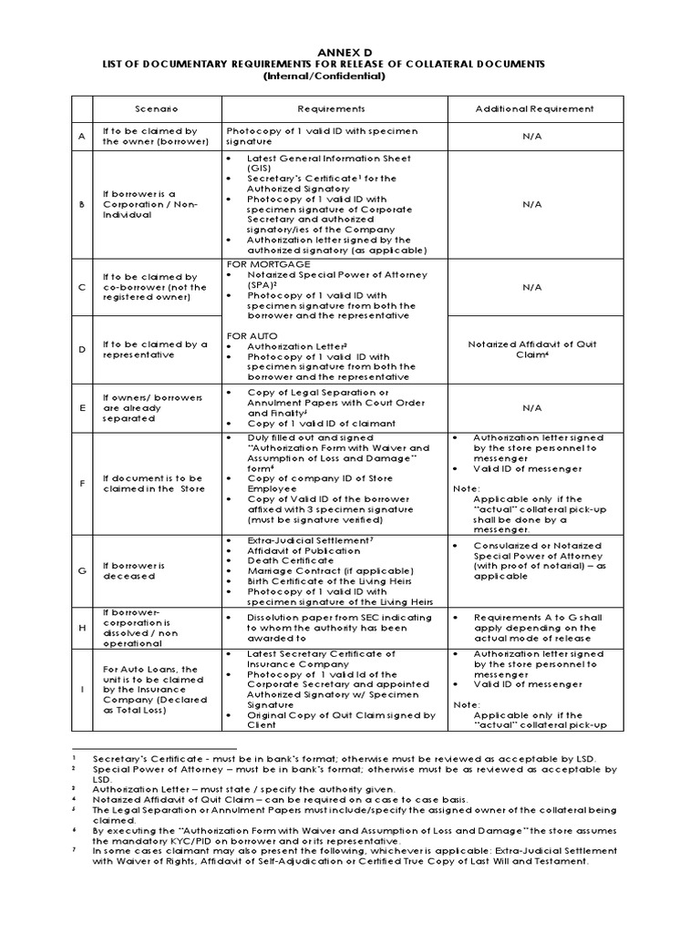 ANNEX D-Reqts To Claim Collateral..Autocollection | PDF | Identity ...