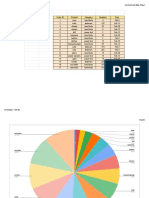 Summarized Date Sheet (Pie Chart) - Carandang