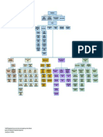 BSP Organizational Structure