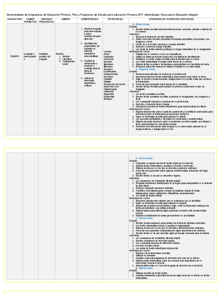 Tabla de Generalidades Del Plan y Programas 2017 | PDF | División ...