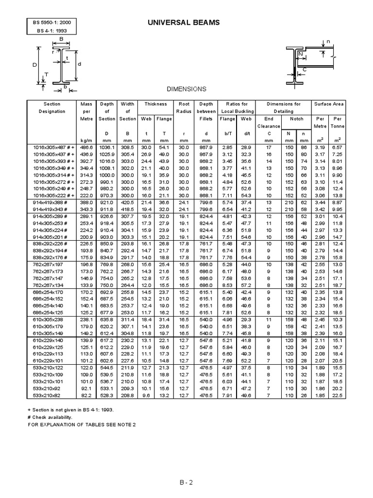 Universal Beam Sizes and Properties Chart | PDF | Buckling | Continuum ...