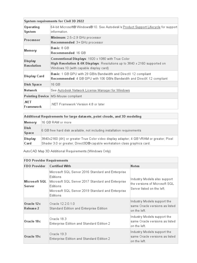 System Requirements Autodesk Civil 3D 2022 PDF Esri Graphics Processing Unit