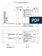 Bahasa Jawa 5 Pat 2022 Kisi-Kisi