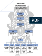 Struktur Organisasi Lengkap Katar 04