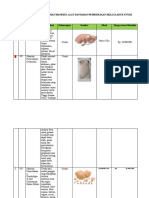 Visitasi Osce Center Daftar Kebutuhan Manekin