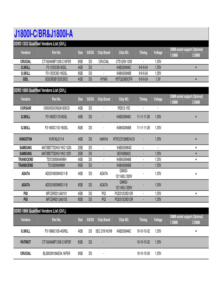 J1800IC Memory QVL PDF Computer Hardware Electronics