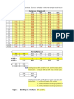 M. 5 Anova TP - Data. Latihan 2