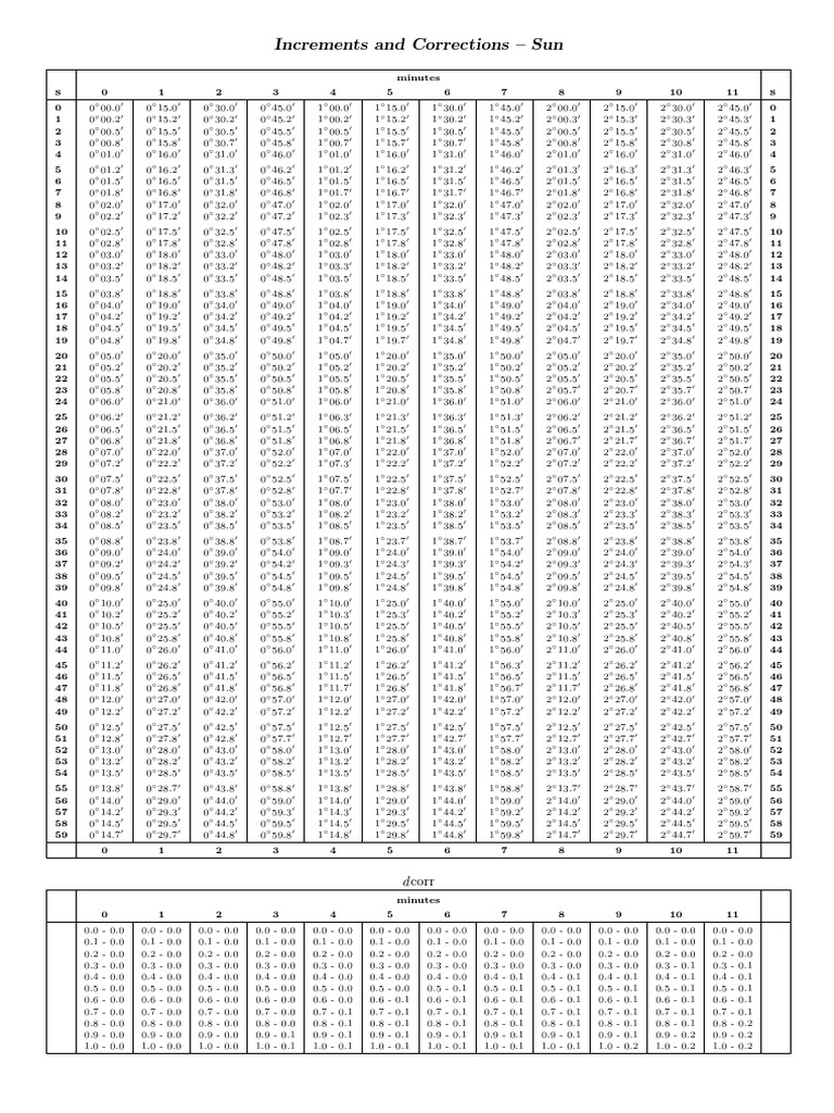 Sun Increments and Corrections | PDF