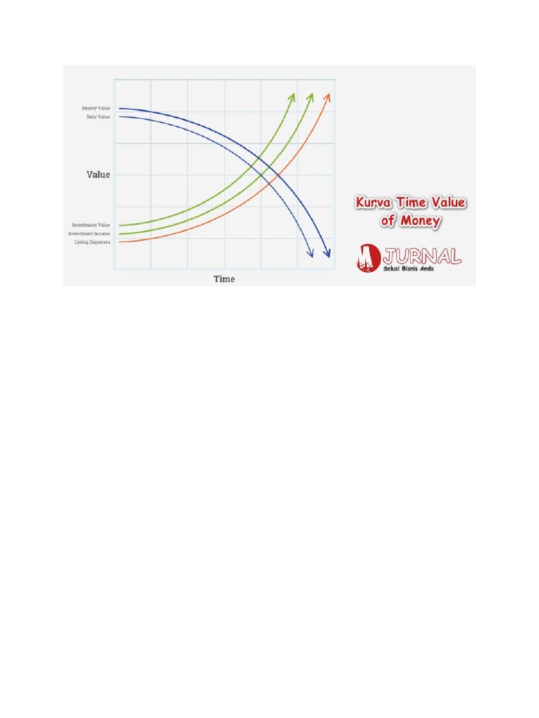 Kurva Time Value of Money | PDF