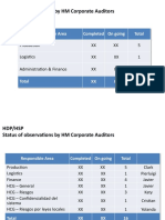 Audit Item Status 2017