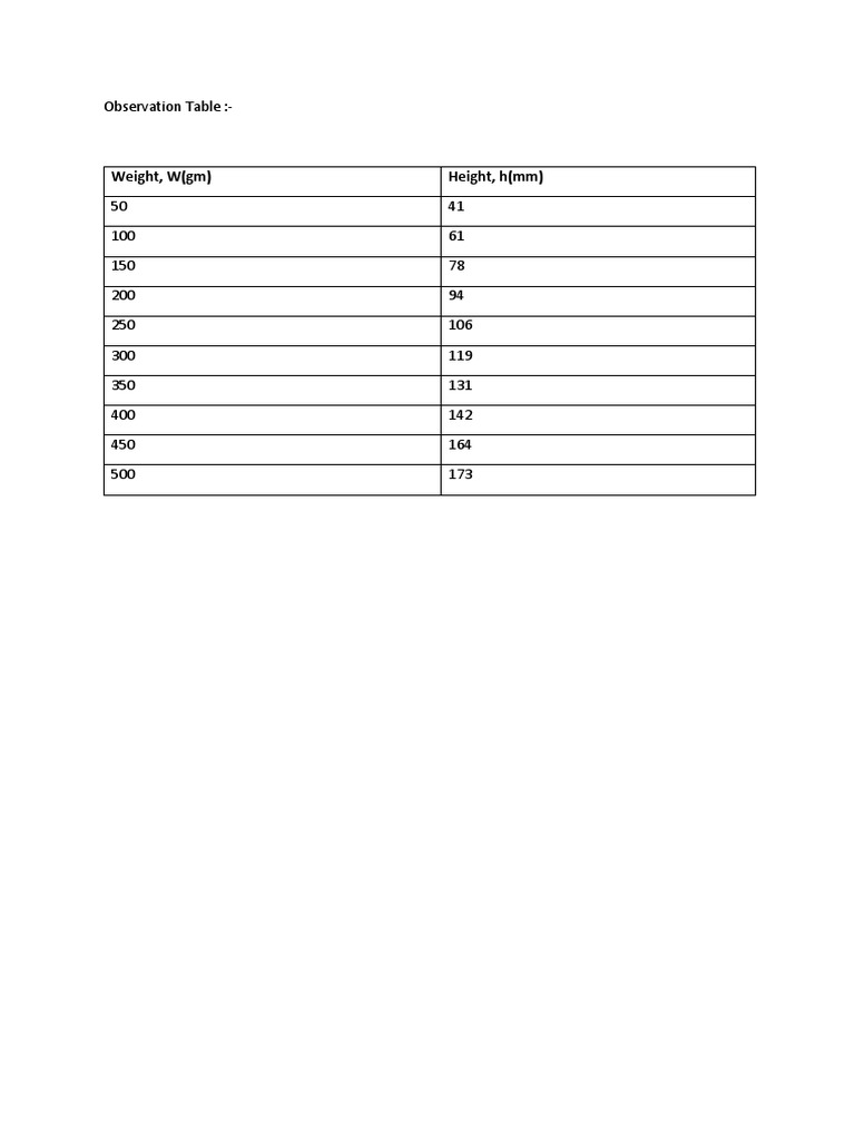 Observation Table2 | PDF