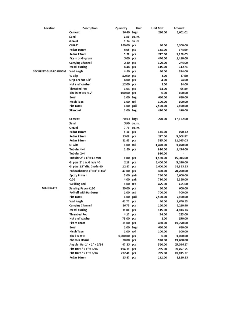 BOQ for Security Guard Room Materials | PDF | Metalworking | Building ...