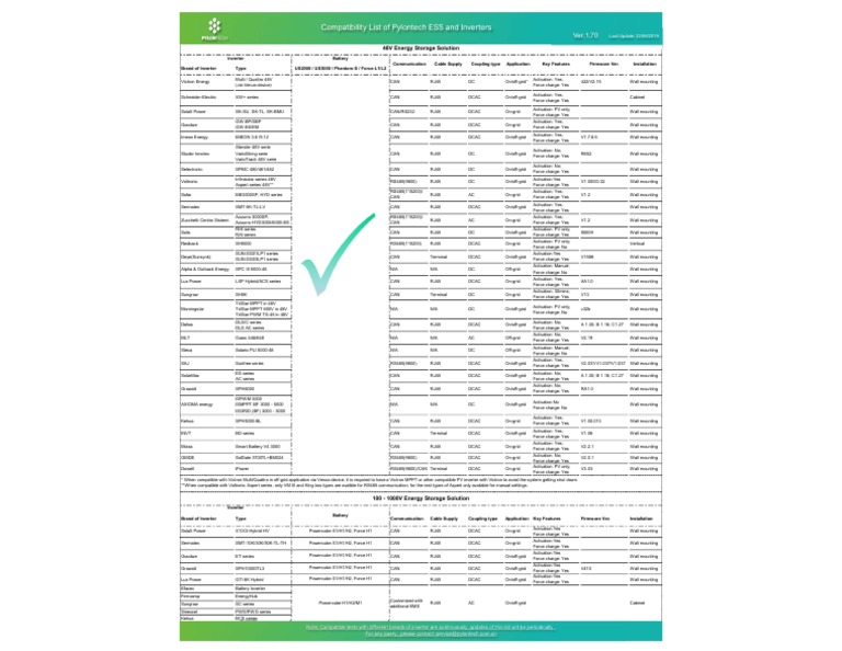 Pylontech Inverter Compatibility List 2025 | PDF | Power Inverter ...