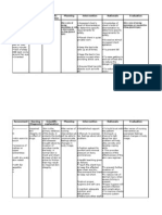 Assessment Nursing Diagnosis Scientific Explanation Planning Intervention Rationale Evaluation