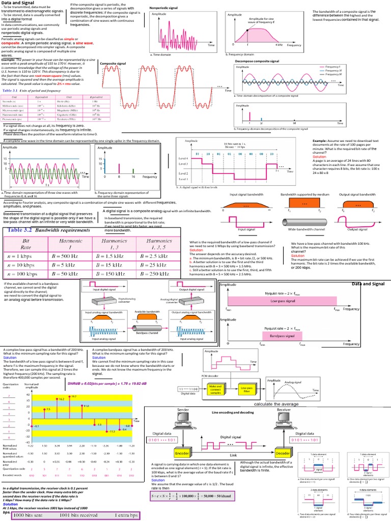 Is Cheat Sheet | PDF | Root Mean Square | Transmission Medium
