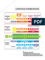 Comparativa estructura sistemas educativos