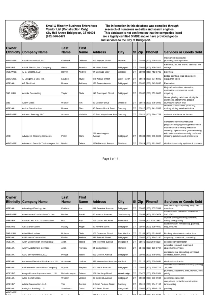 MBE/WBE Vendor List Construction Only | Bridgeport | Hartford