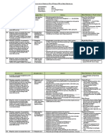 Analisis KI KD IPK Materi Pembelajaran Ekonomi