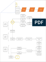 Diagrama de Flujo Tesis